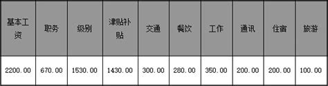 事业单位的工资待遇怎么样？ - 知乎