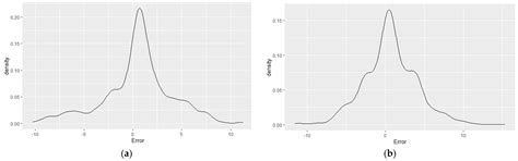 Modeling and Estimation of the Pitch Angle for a Levitating Cart in a ...
