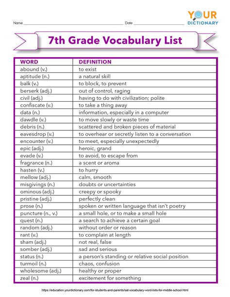 Vocabulary Word Lists Essential for Middle School