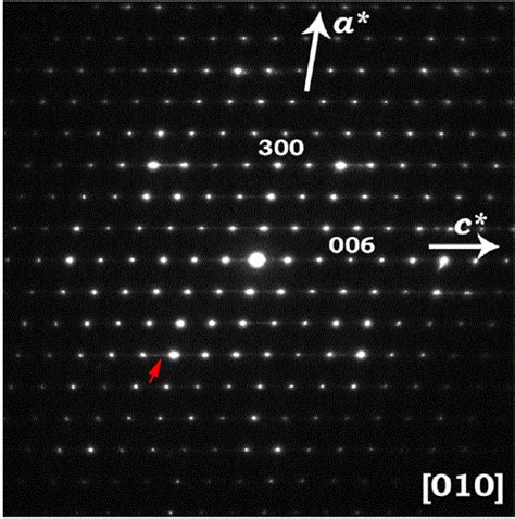Electron Diffraction Pattern 的图像结果