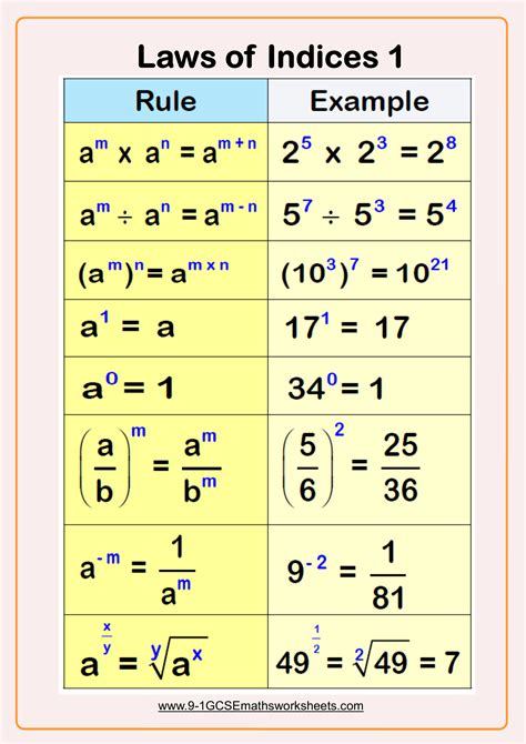 What is an index?