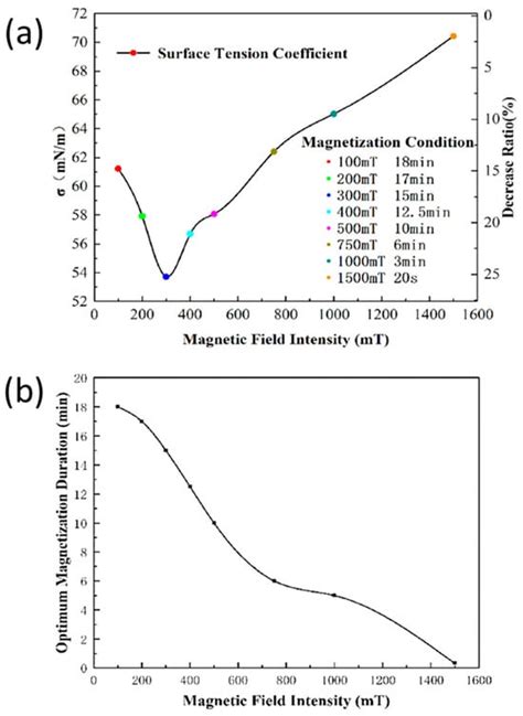 Novel Processing Methods of Low-Clinker Multi-Component Cementitious ...