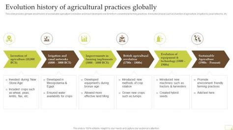 Image result for Agricultural Involution