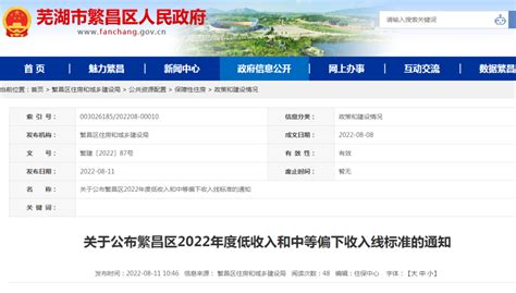 芜湖一区公布2022年低收入和中等偏下收入线标准！具体为…-芜湖365淘房