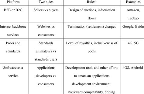 Platform Examples 的图像结果