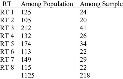 Image result for Excel Sample Distribution