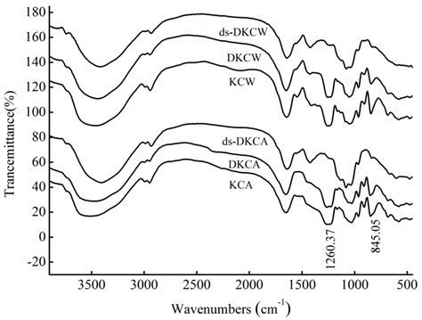 Structural Analysis and Anti-Complement Activity of Polysaccharides ...