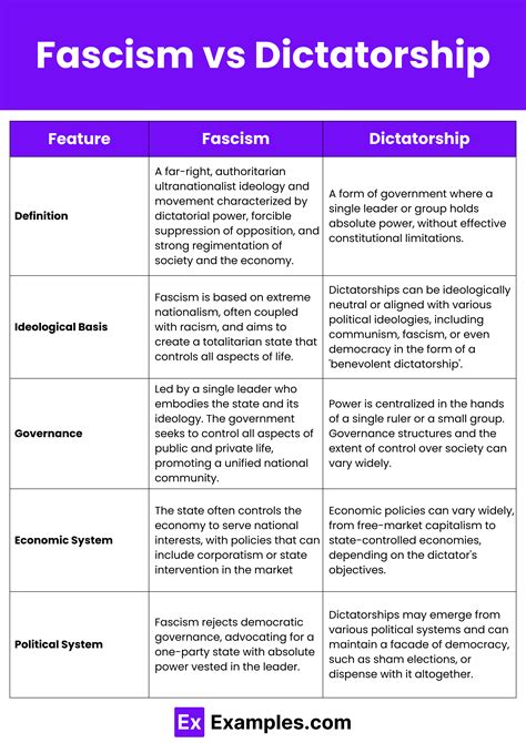 Fascism- Definition, History, Features, Examples, Fascism vs Communism ...