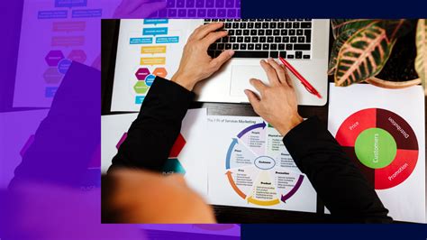 Product Management Process 的图像结果