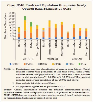 Reserve Bank of India - Publications