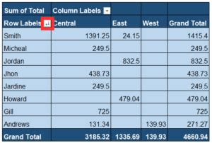 Sorting Data in Pivot Using Under Design 的图像结果