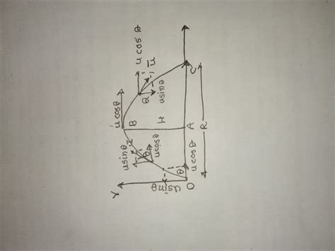 Derive the expression for the maximum height of a projectile - Brainly.in