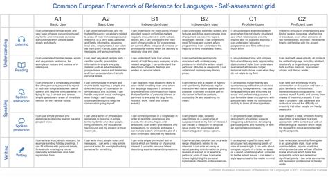 Image result for Italian Language Basics