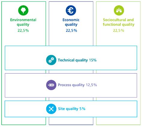 Green Building Rating Systems and the New Framework Level(s): A ...