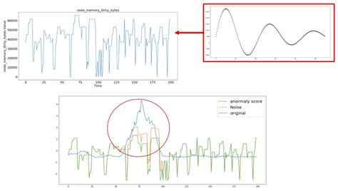 Design and Implementation of Machine Learning-Based Fault Prediction ...