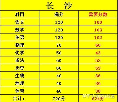 民办普高最低录取430分!长沙县发布2023年中招志愿填报说明