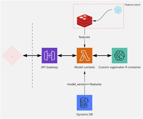 Image result for Informatica Data Feature Store