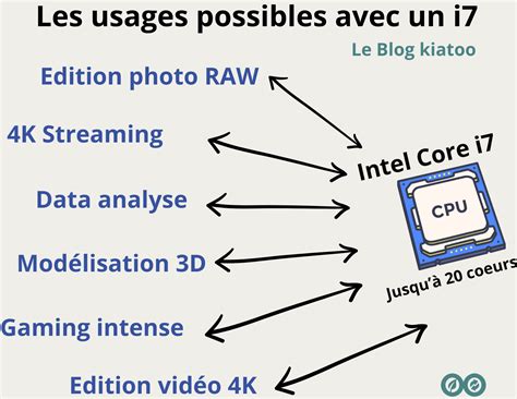 i7 vs i9 : Quel processeur répond le mieux à mes attentes