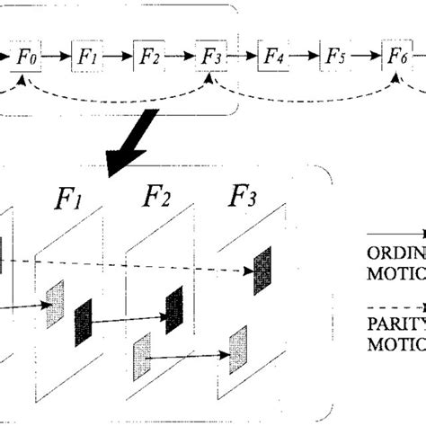 Image result for PMV Tutorial