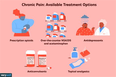 Types of Medications Used for Treating Chronic Pain
