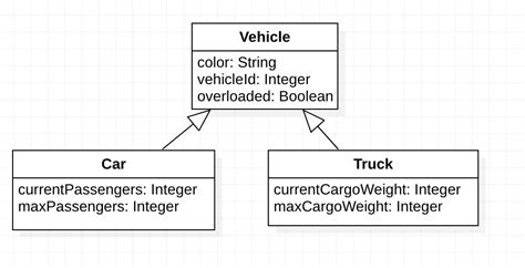 Image result for Java Flags Boolean