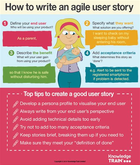 Image result for User Story Format