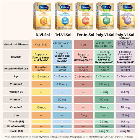 Suplemento multivitamínico líquido Enfamil Poly-Vi-Sol...B0007XXPDY ...