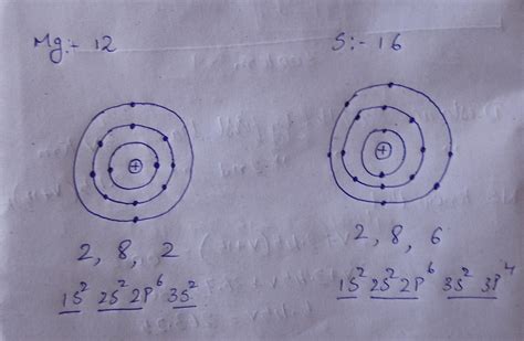 With the help of schematic representation of atomic structure of ...