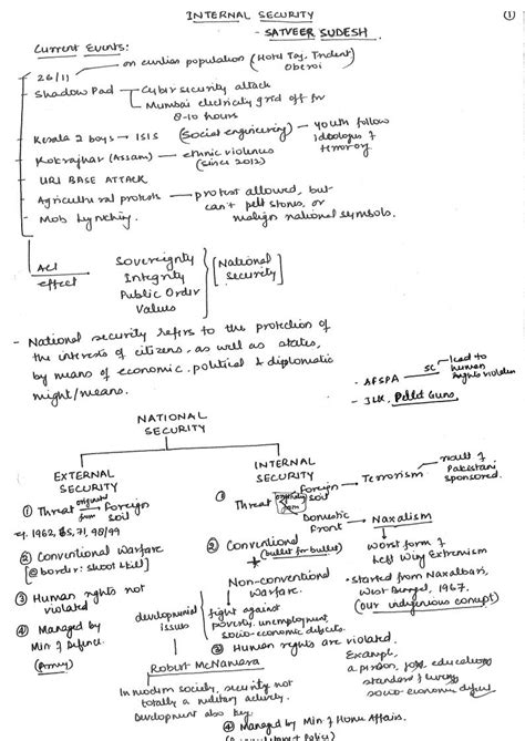 Vajiram & Ravi-Internal Security By Satveer Sudesh-GS Paper-III ...