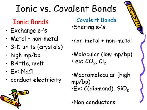 Image result for Is SiO2 Ionic or Covalent