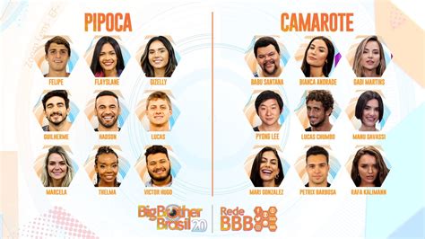 OFICIAL: Lista com os participantes do Big Brother Brasil 20 - Virou Pauta