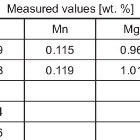 Image result for Samples OK