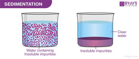 Image result for Structure in Lesson Plan Example