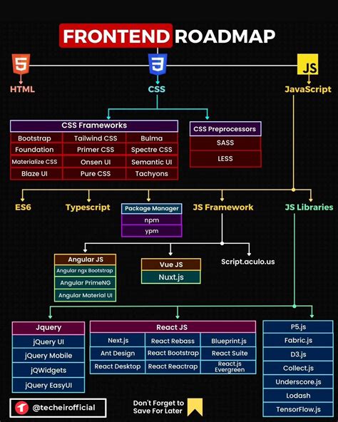 Image result for HTML5 Programmers