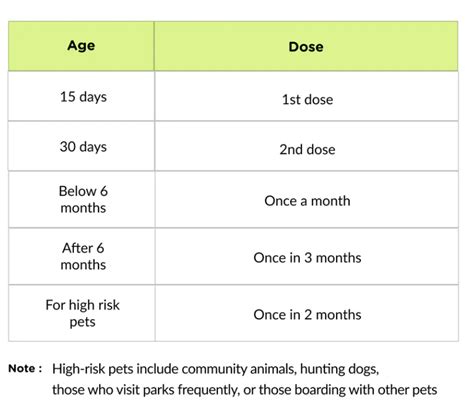 Buy Drontal Plus Dog Deworming Tablet Online | Supertails