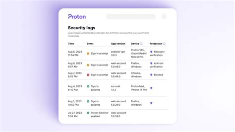 Image result for Proton Exploit