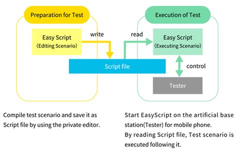 Image result for How to Fix the Script Name Cannot Be Found Easy Inputs Fix