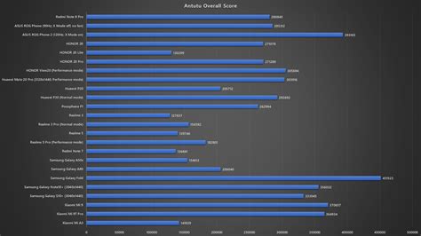 Redmi Note 8 Pro Gaming Performance 的图像结果