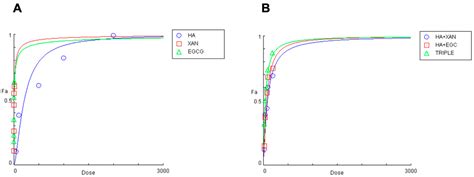 Cooperative Interaction of Hyaluronic Acid with Epigallocatechin-3-O ...