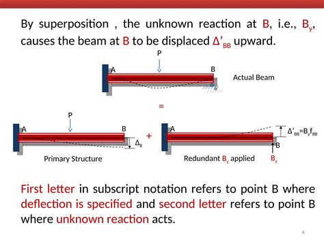 Image result for consistent deformation method
