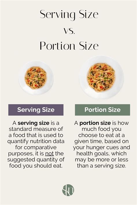Food Servings Portion Sizes Serve Sizes | Eat For Health
