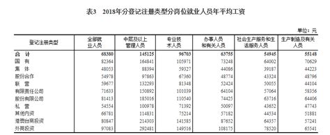 2019年全国平均工资版图：北京位列第一！-乐居财经