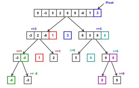 Sorting Algorithm Python 的图像结果