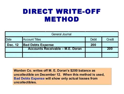 Direct Write Off 的图像结果