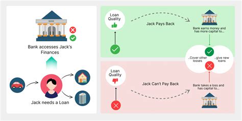 Challenges in Credit Risk Modeling and How ML Addresses Them