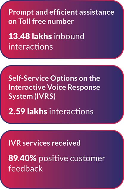 SBI Life Annual Report 2022-23
