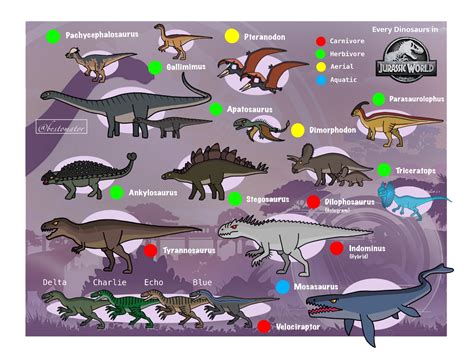 List Of All The Dinosaurs In Jurassic World Evolution at Ronald Kinney blog