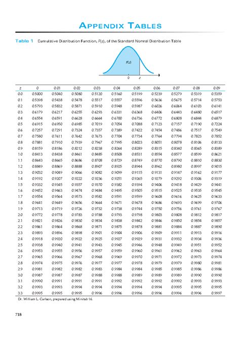 Image result for Normal Probability Distribution Table