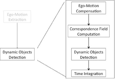 Image result for Detection Algorithm in Operating System