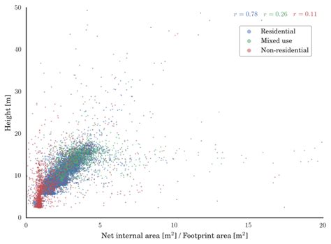 Image result for Example of Net Internal Area